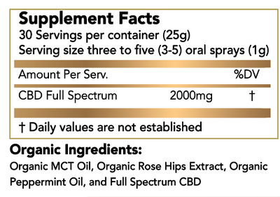 Be-Your-Highest-CBD-Mint-Rose-Hoohah-Oral-Spray-Ingredients