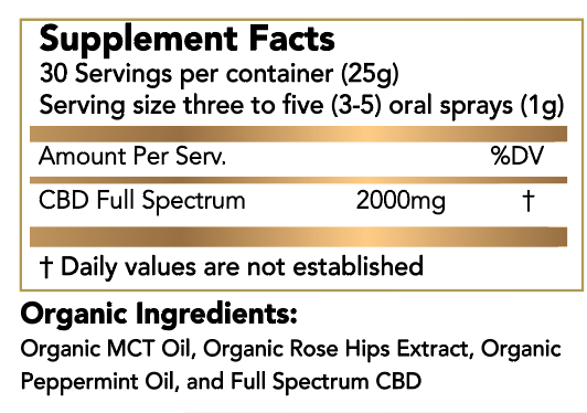 Be-Your-Highest-CBD-Mint-Rose-Hoohah-Oral-Spray-Ingredients